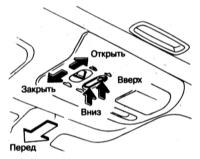 2.3 Оборудование автомобиля, расположение приборов и органов управления Nissan Maxima QX